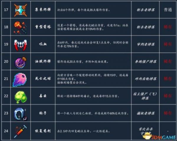 死亡细胞地图全地图指引全武器道具获取