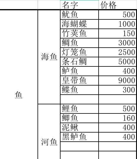 动物之森鱼图鉴 动物之森鱼类售价介绍