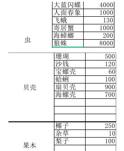 动物之森鱼图鉴 动物之森鱼类售价介绍
