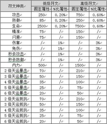 新破天一剑最高装备图图片