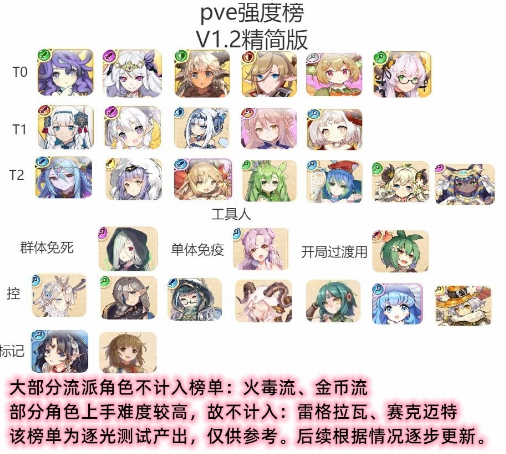 四叶草剧场角色强度排行榜2023  四叶草剧场角色强度排行榜一览