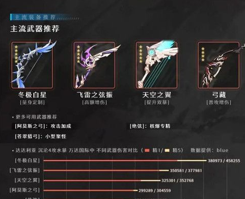 原神中的达达利亚武器怎么选择 原神中达达利亚武器选择介绍_偏玩手游