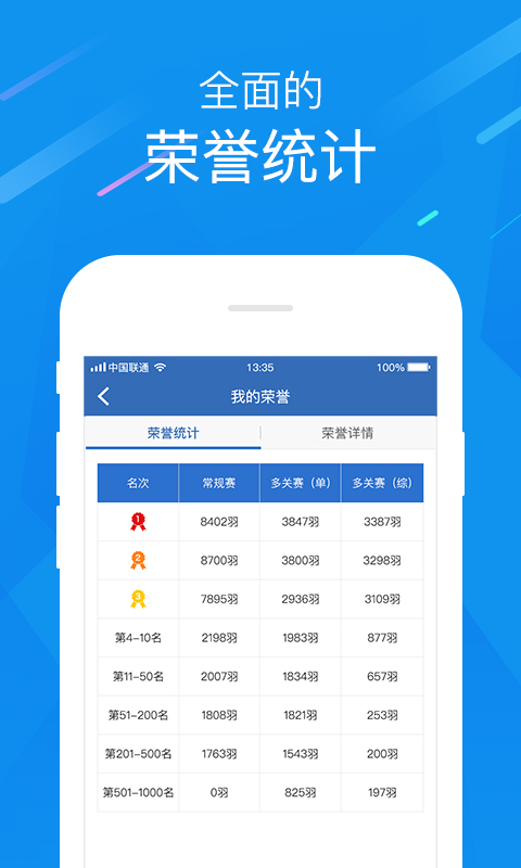 中国信鸽协会拍卖网app截图4