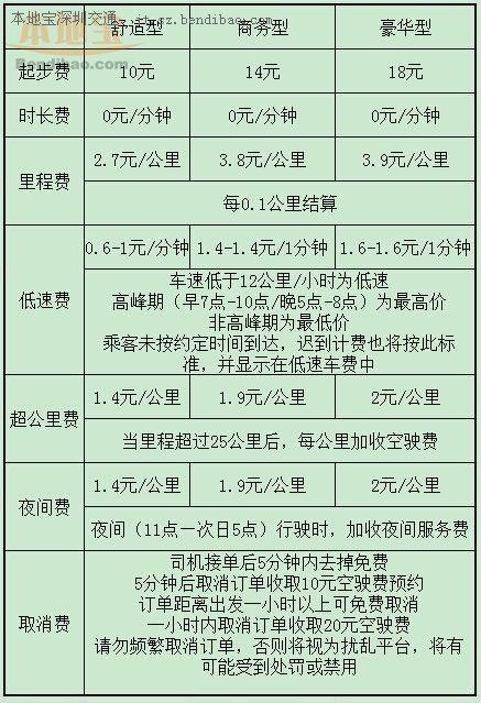 私家车注册滴滴收费吗
